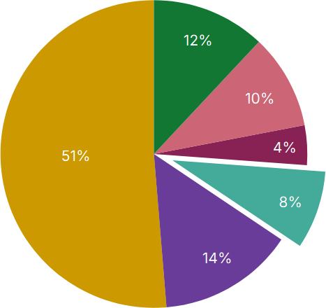 Emissions for the first 3 years